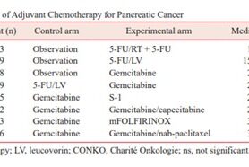 진행성 췌장암1