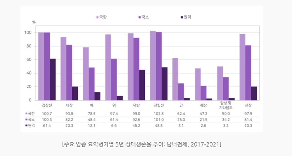 췌장암3